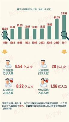 另外由于每个患者痛风石存在的部位以及大小也都是不